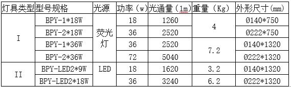 BPY防爆荧光灯