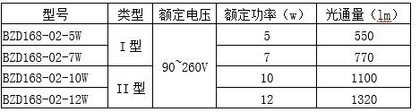 BZD168-02防爆免维护led照明灯