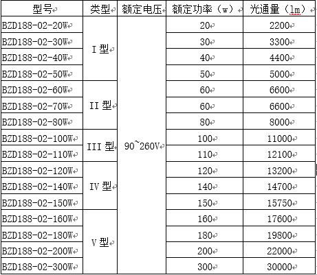 BZD188-02led防爆泛光灯